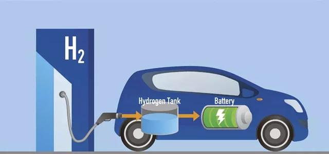 Hydrogen energy